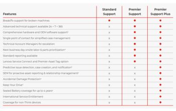 Lenovo Premier Support Plus 1 Lizenz(en) 5 Jahr(e)
