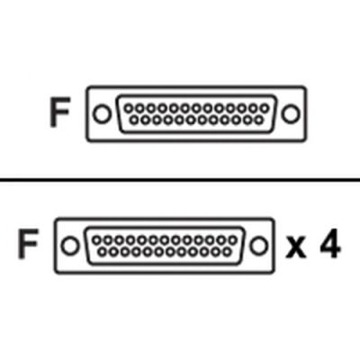 Cisco High-Density Synchronous/Asynchronous Cable 4-port EIA-232 DCE 3m Serien-Kabel